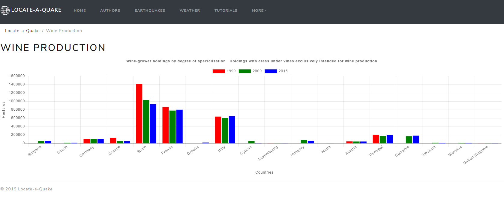 Wine Production image
